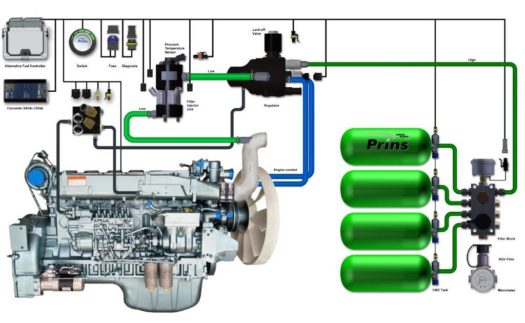 40 Propane Fuel System Diagram Modern Wiring Diagram